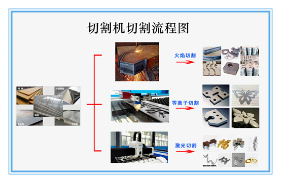 影響數(shù)控切割機切割速度的因素